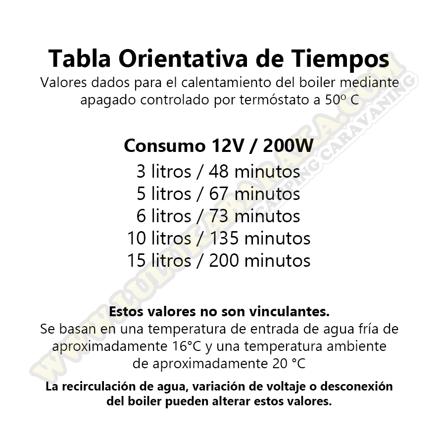 Boiler presión CZ 12V/200W 15 l.