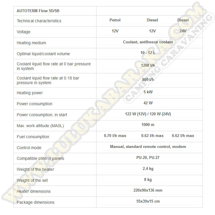 Precalentador Flow 5D Autoterm 5kw con mando digital